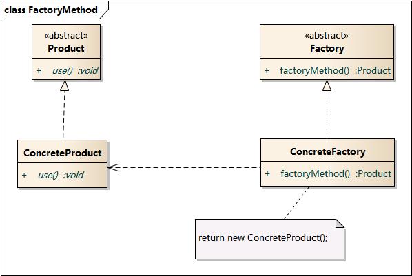 工厂方法模式类图