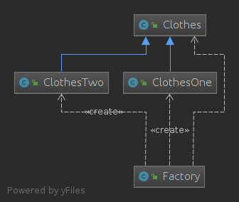 简单工厂模式类图